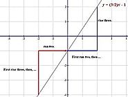 slope cal
