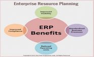 What is ERP? Why Every Business Needs ERP Solution?