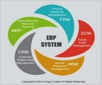Benefits of Implementing ERP system