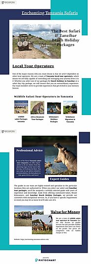 Beach Holidays in Zanzibar with Tanzania Local Tour Operator