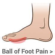 Complete Guideline for Ball of Foot Pain Relief - Your Health Guideline