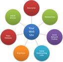 SEO Consultant Singapore - Not Just Rank But Dominate Page #1