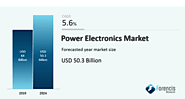 Power Electronics Market by Material (Silicon, Gallium nitride, Silicon Carbide), by Type (Discrete, Power Module, Po...