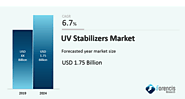 UV Stabilizers Market By Type (UV Absorbers, HALS, Antioxidants & Quenchers), by Application (Coatings, Plastics & Po...