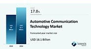 Automotive Communication Technology Market by Bus Module (CAN, LIN, Flex Ray) by Usage (Powertrain, Body & Comfort El...