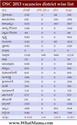 AP DSC 2014 Online application