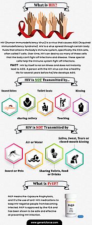 know about PrEP: the HIV prevention pill Viraday and Tenvir