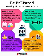 The Fastest Way to Get PrEP Viraday for HIV Prevention | TODAY.com