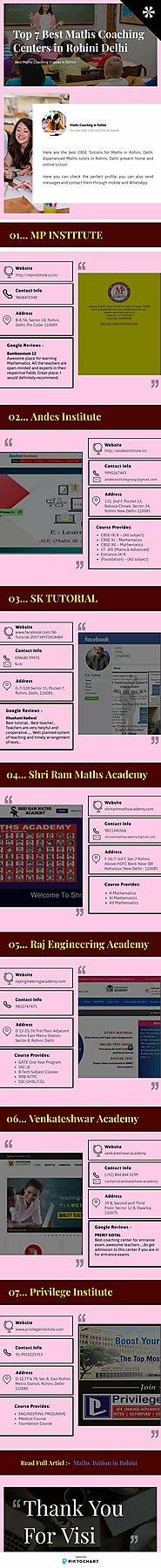 Top 7 Best Maths Coaching Centers in Rohini Delhi | Infographic
