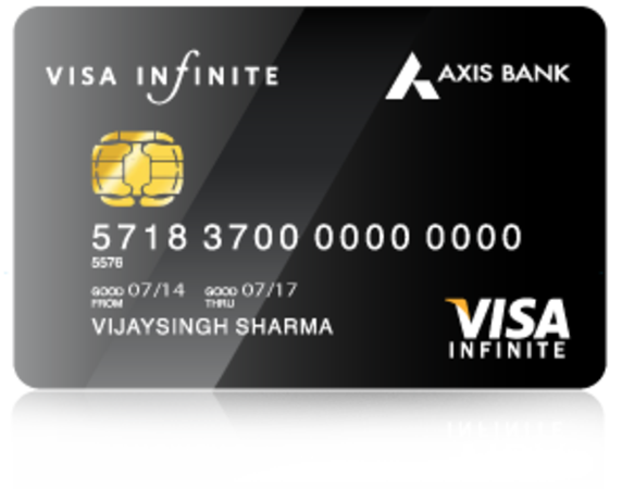 List of All Credit Cards Offered By Axis Bank | A Listly List