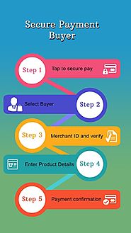 Secure Payment to Merchant | Snapay App