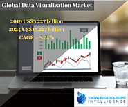 Website at https://www.knowledge-sourcing.com/report/data-visualization-market