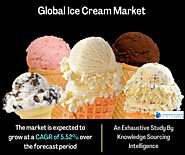 Ice Cream Market Size & Share: Industry Report, 2023 - 2028