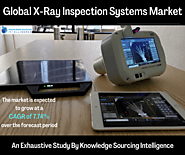 X-Ray Inspection Systems Market Size: Industry Report, 2023-2028