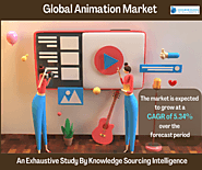Animation Market Size, Share & Trends: Industry Report, 2023-2028