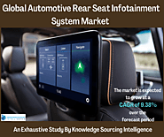 Automotive Rear Seat Infotainment System Market Size: 2023-2028