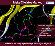 Metal Chelates Market Size & Share: Industry Report, 2023 - 2028