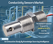 Conductivity Sensors Market Size & Share: Report, 2023 - 2028