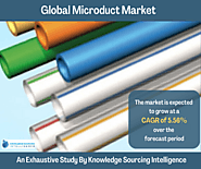 Global Microduct Market Size, Share & Trends: Report, 2023 - 2028