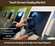 Touch Screen Display Market Size: Industry Report, 2023 - 2028