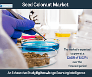 Seed Colorant Market Size & Share: Industry Report, 2023 - 2028