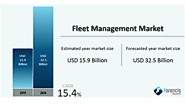 Fleet Management Market by Element (Solutions, Services), by Fleet Type (Commercial Fleet, Passenger Cars) And by Reg...