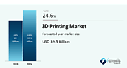 3D Printing Market by Technology (SLA, DLP, FDM, FFF, SLS, SLM, EBM, EBM, LOM), by Component (Printer Type, Material ...