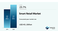 Smart Retail Market by Solution (Hardware, Software), by Technology (RFID, NFC, Machine Learning, ZigBee, Wi-Fi, Othe...