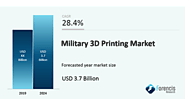 Military 3D Printing Market by Metal (Alloy), by Materials (Thermoplastics), by Platform (Air, Land), by technology (...