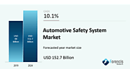 Automotive Safety System Market by Type (Active Safety System and Passive Safety System), by Vehicle Type (Internal C...