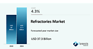 Refractories Market by Material (Alumina, Fireclays, Bauxite), by Chemical Composition (Acid, Basic, Neutral), by App...