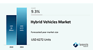 Hybrid Vehicles Market by Type (Parallel, Series), by Component (Prime Mover, Electric Motor), by Propulsion (HEVs, P...