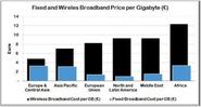 Fixed and Wireless Broadband Tariffs Analysis Q2 2014