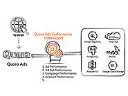 Export Quora Ads Performance Data | Electrik.AI