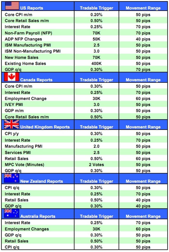 forex trading online free course