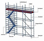 New Ideas Into Scaffolding Types Never Before Revealed | MobonAir