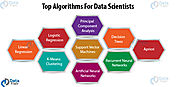 Inside a Data Scientist's ToolBox: Top 9 Data Science Algorithms - DataFlair