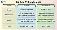 Big Data vs Data Science - Know What's Trending in 2019? - DataFlair