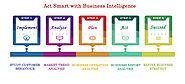 Business Intelligence: Must have Technology for Travel Industry