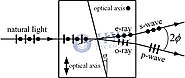 Crystal-based Devices— Optical Passive Components Blog