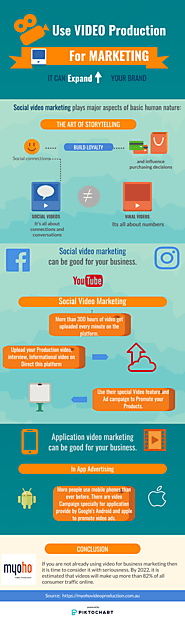 Use Video Production For Marketing