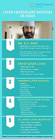 Top Rated Liver Transplant Doctors in India