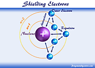 Shielding Electrons - Slater's Rule - Effective Nuclear Charge