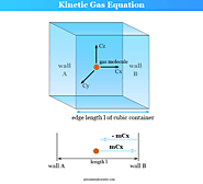 Kinetic Theory Gases - Postulates, Equation, Derivation