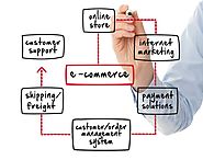 What is Ecommerce