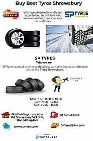 Buy Best Tyres Shrewsbury | Piktochart Visual Editor