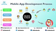 Mobile Application Development — You need to know about everything