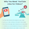Why You Need YouTube Likes For Videos?