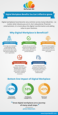 How a digital workplace can boost bottom line of your business?