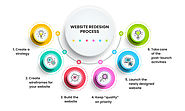 Importance of Website Redesigning In SEO